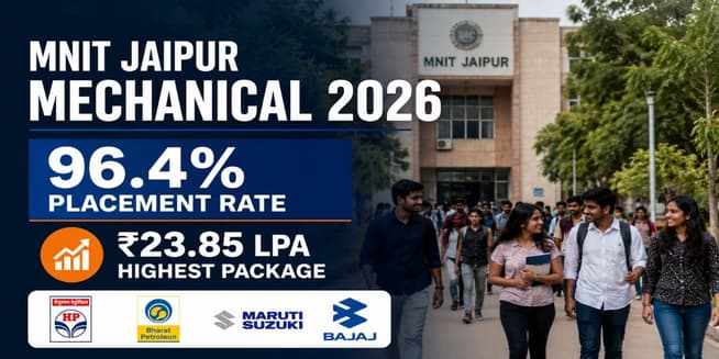 MNIT Jaipur Mechanical Engineering Placement 2026 at mnit.ac.in; Check Highest Package and Top Recruiters